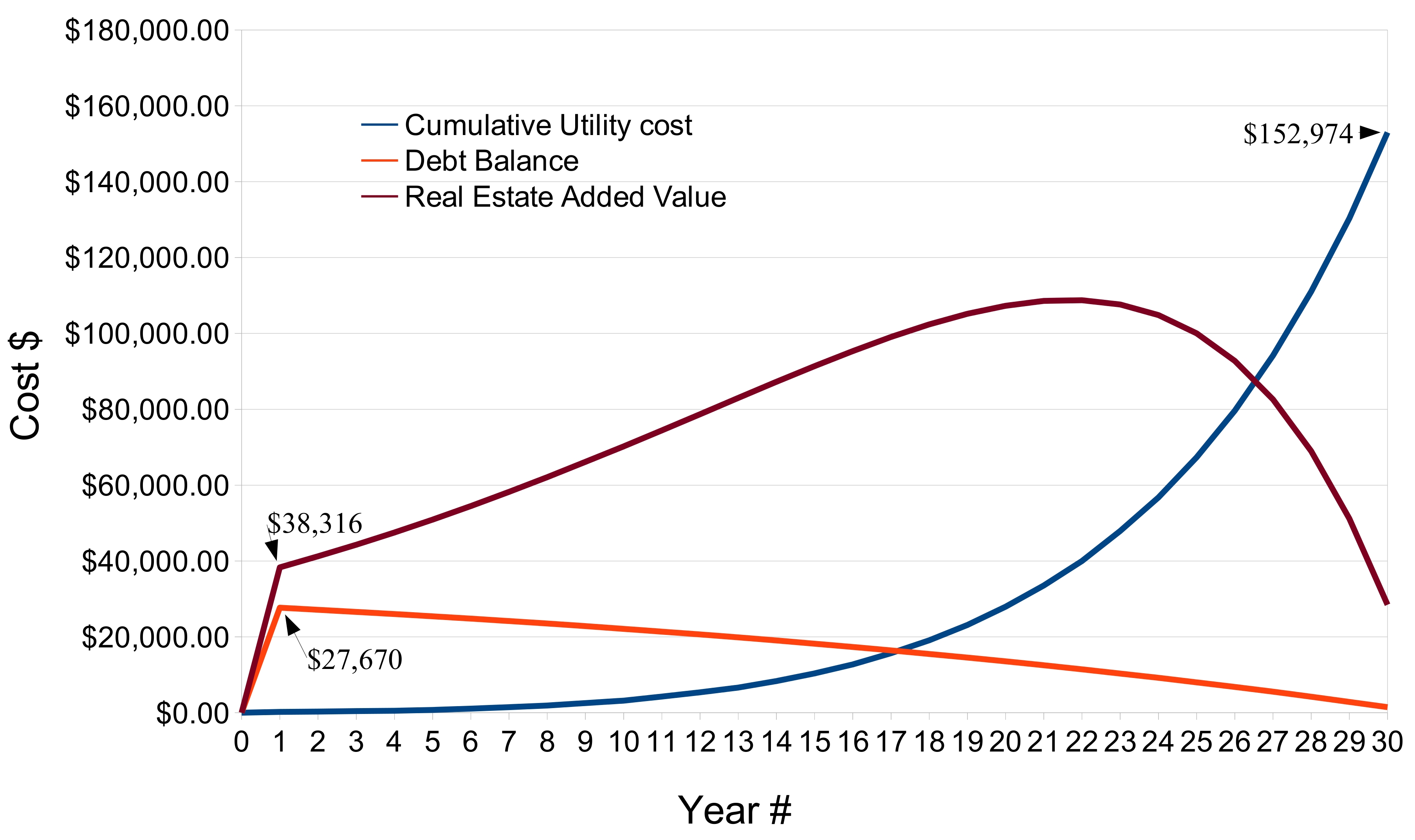 Costs              comparisons